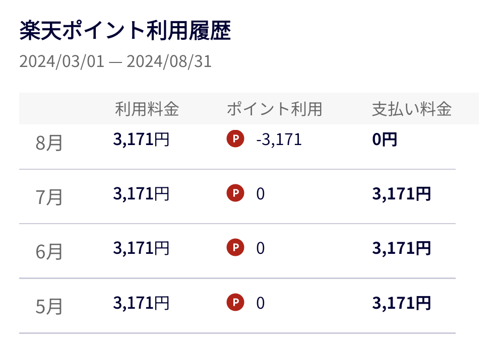 楽天モバイルポイント利用履歴