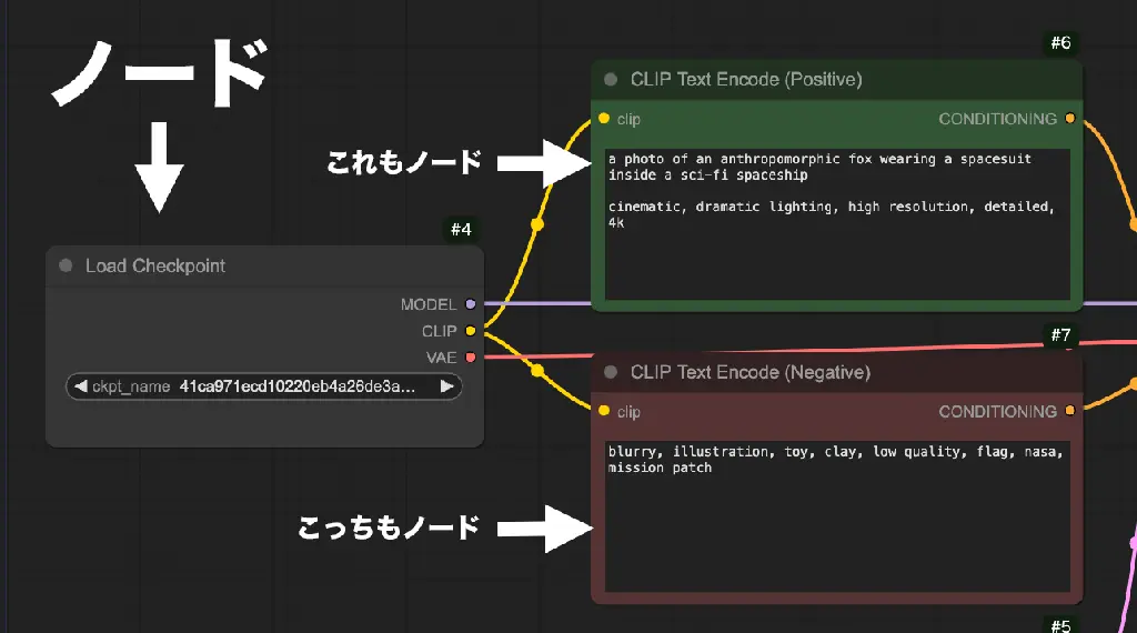 ComfyUIのノード